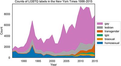 bias articles on gay marriage